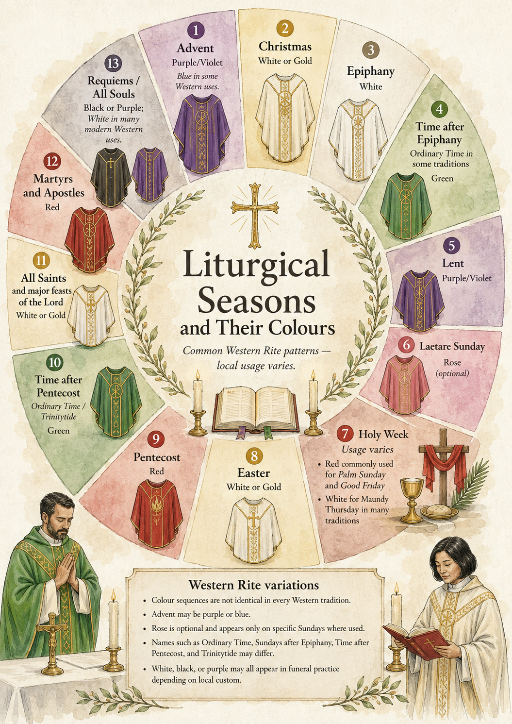 Liturgical seasons and their corresponding colours, shown on a wheel.