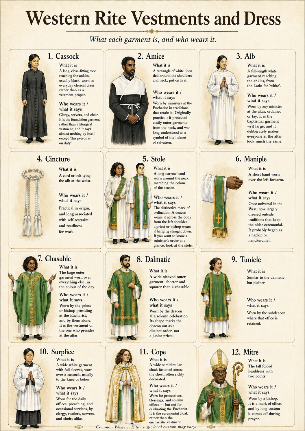 Western Rite vestments and clerical dress, showing twelve garments and who wears them